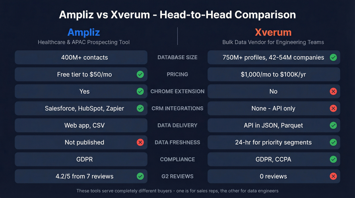 Ampliz vs Xverum head-to-head feature comparison diagram