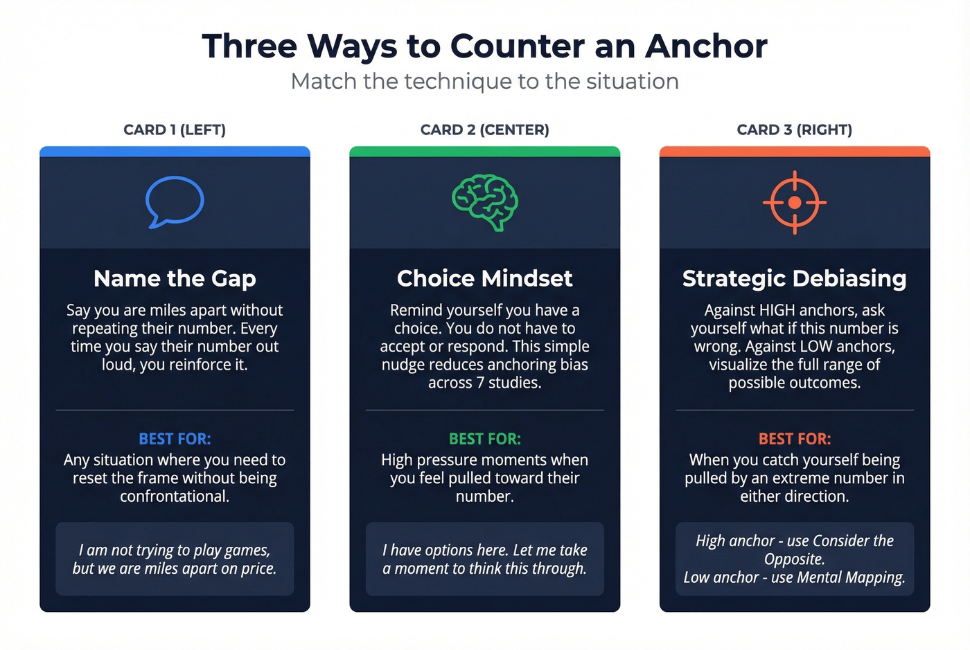 Three counter-anchoring techniques with when to use each