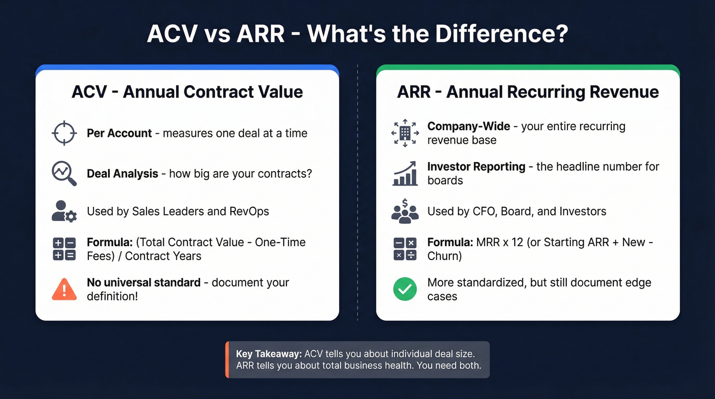 ACV vs ARR side-by-side comparison diagram