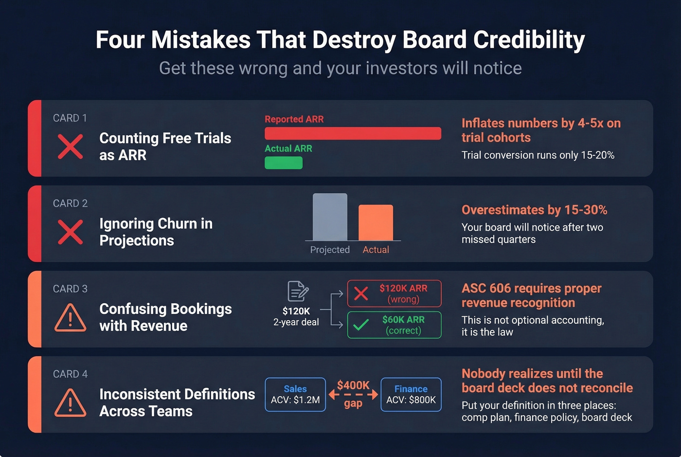 Four common ARR reporting mistakes with impact