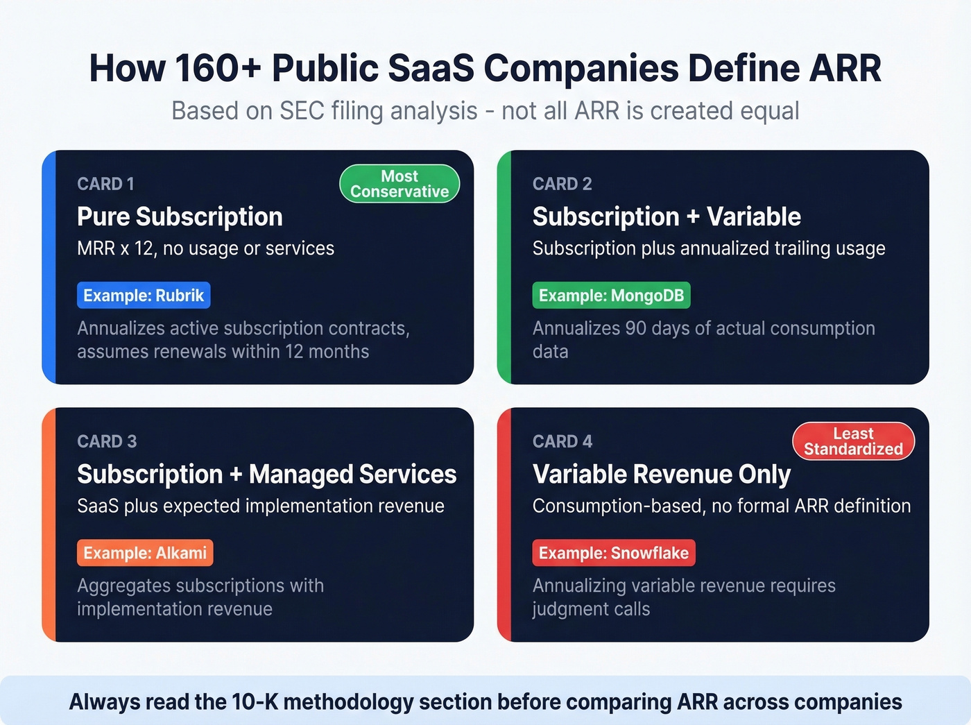 Four ARR definition buckets from SEC filings