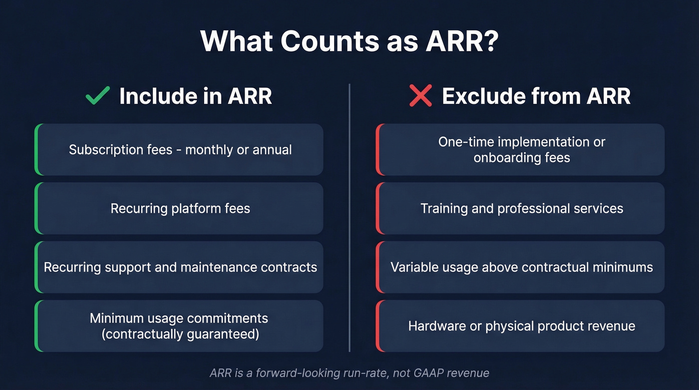 What to include and exclude in ARR calculations