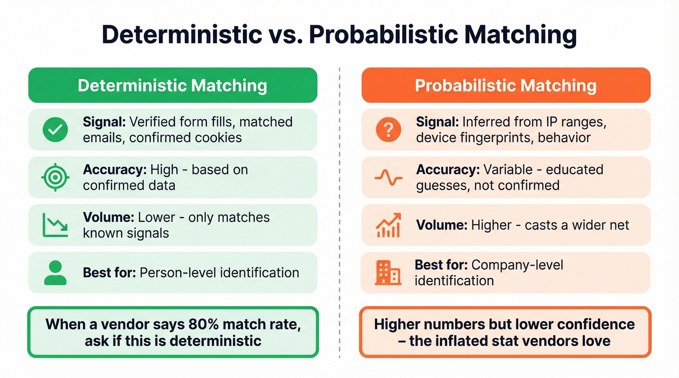 Deterministic vs probabilistic matching side-by-side comparison