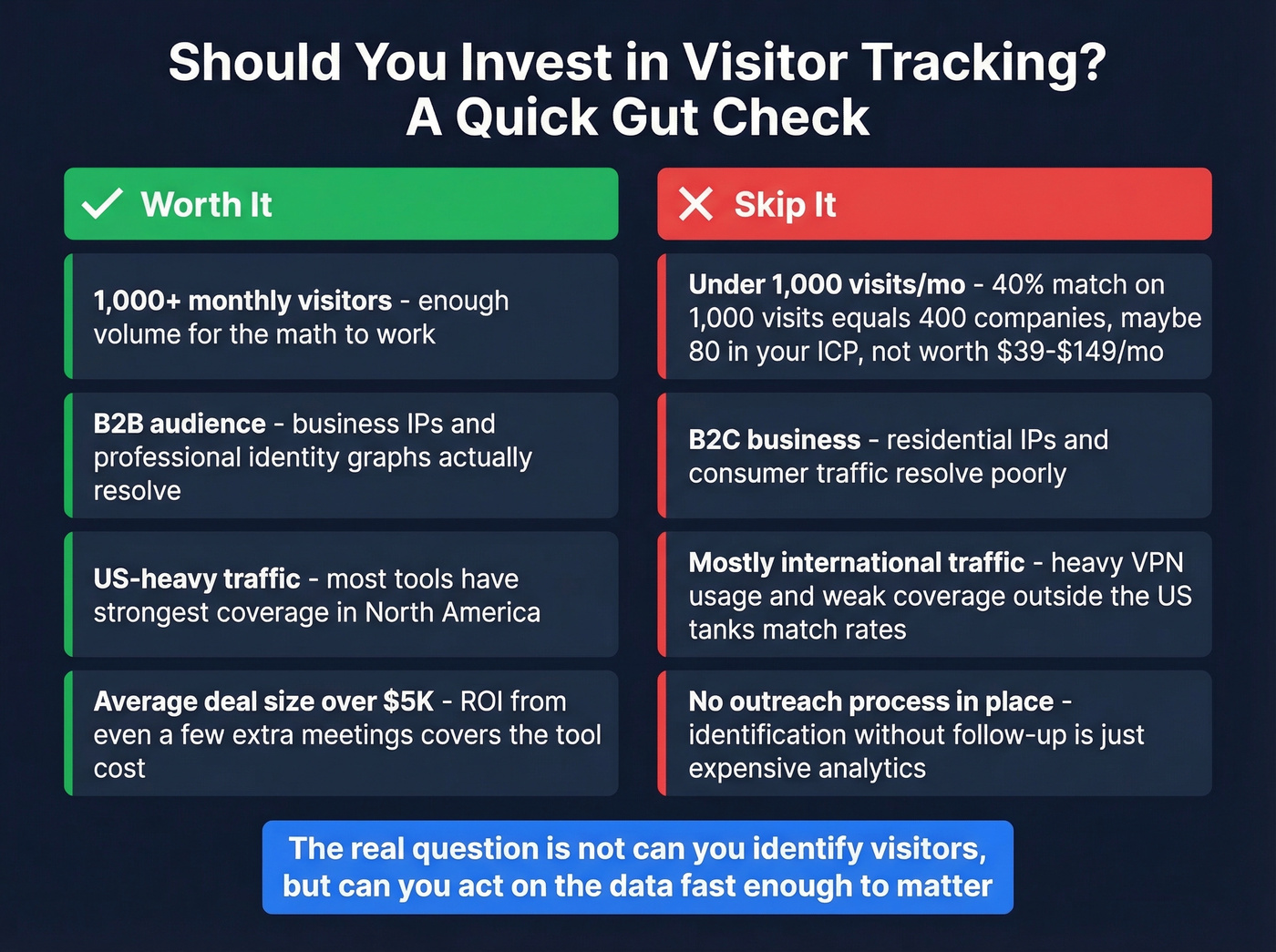 Decision framework for when visitor tracking makes sense