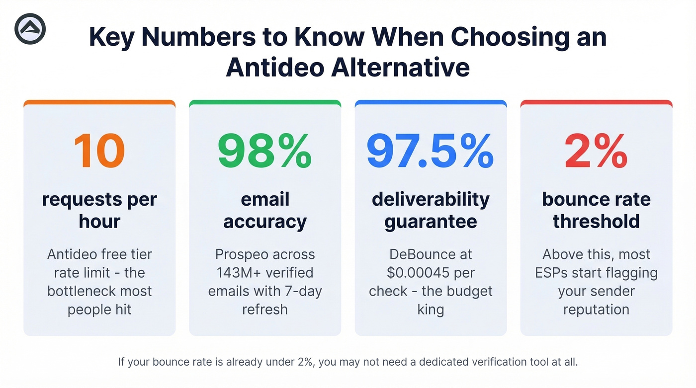 Key decision metrics for choosing an Antideo alternative