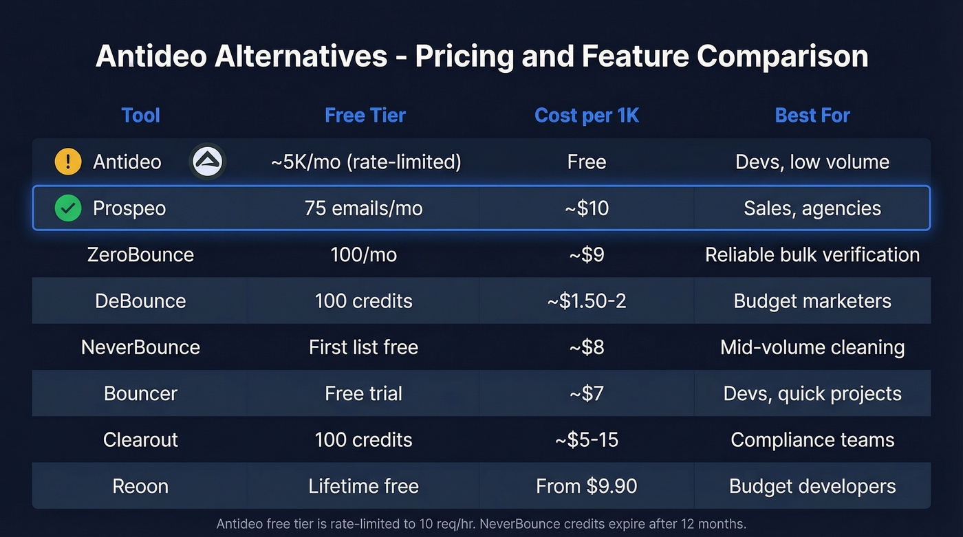 Antideo alternatives pricing and feature comparison matrix