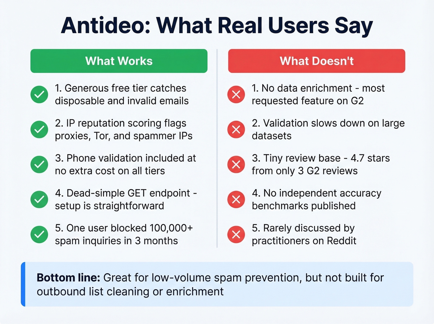 Antideo pros and cons visual summary from real reviews