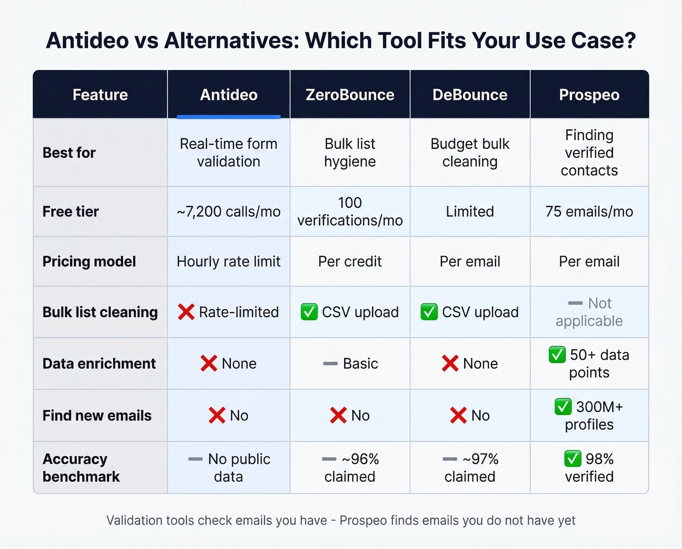Antideo vs alternatives feature and pricing comparison matrix