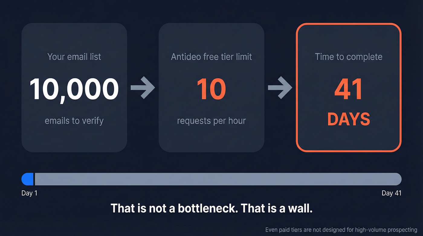 Antideo rate limit bottleneck math visualization
