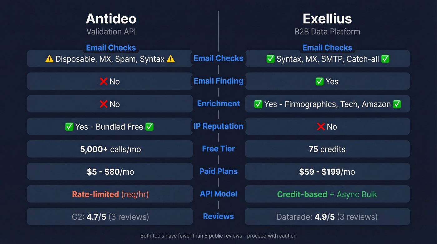 Antideo vs Exellius head-to-head feature comparison diagram