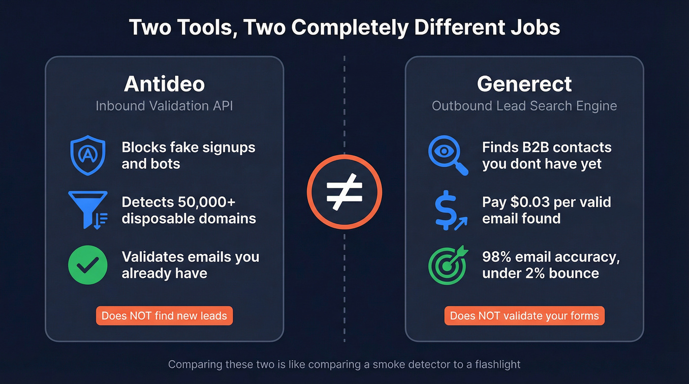 Antideo vs Generect different jobs visual comparison