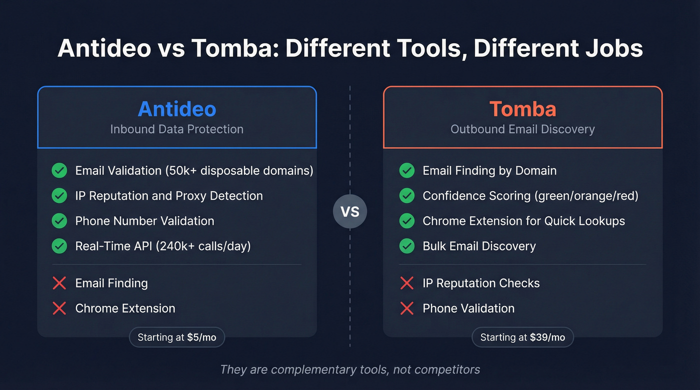 Antideo vs Tomba head-to-head capability comparison diagram