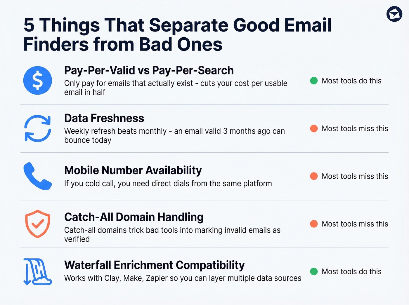 Five criteria for evaluating email finder tools