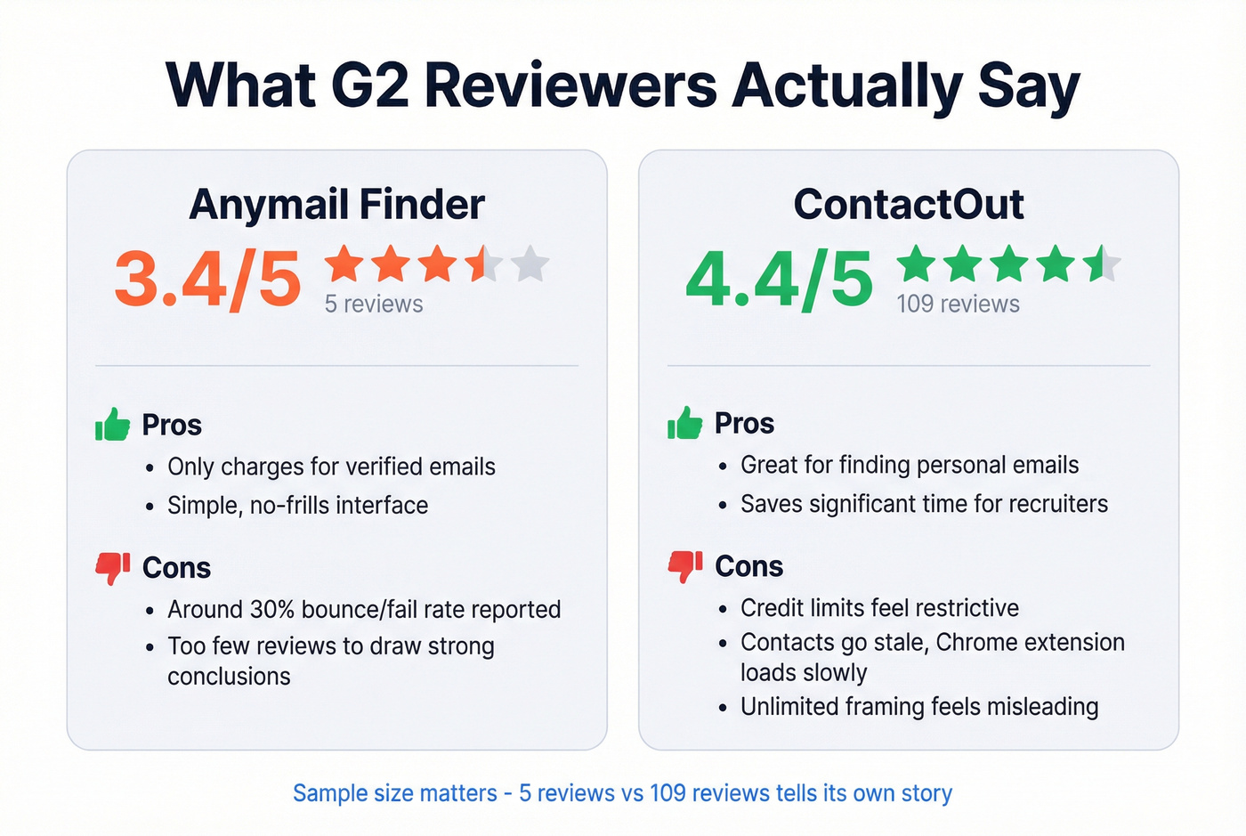 G2 review sentiment summary for both tools