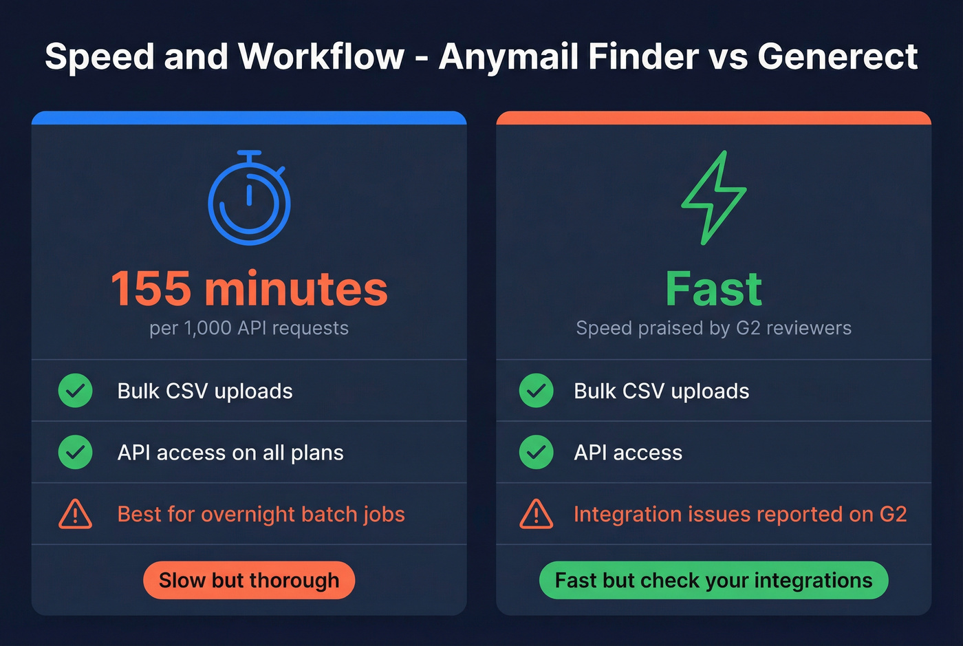 Speed and workflow comparison between both tools
