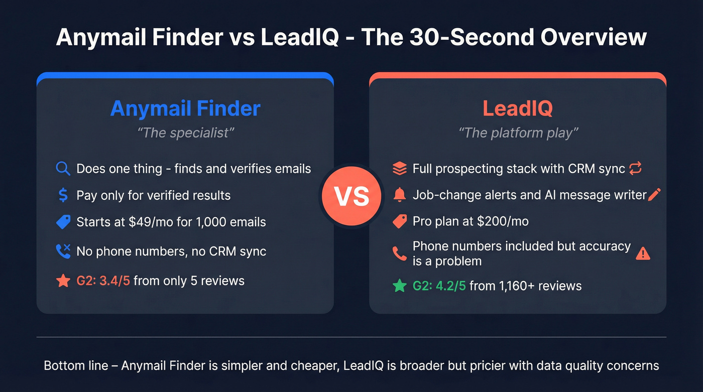 Quick visual summary of both tools at a glance