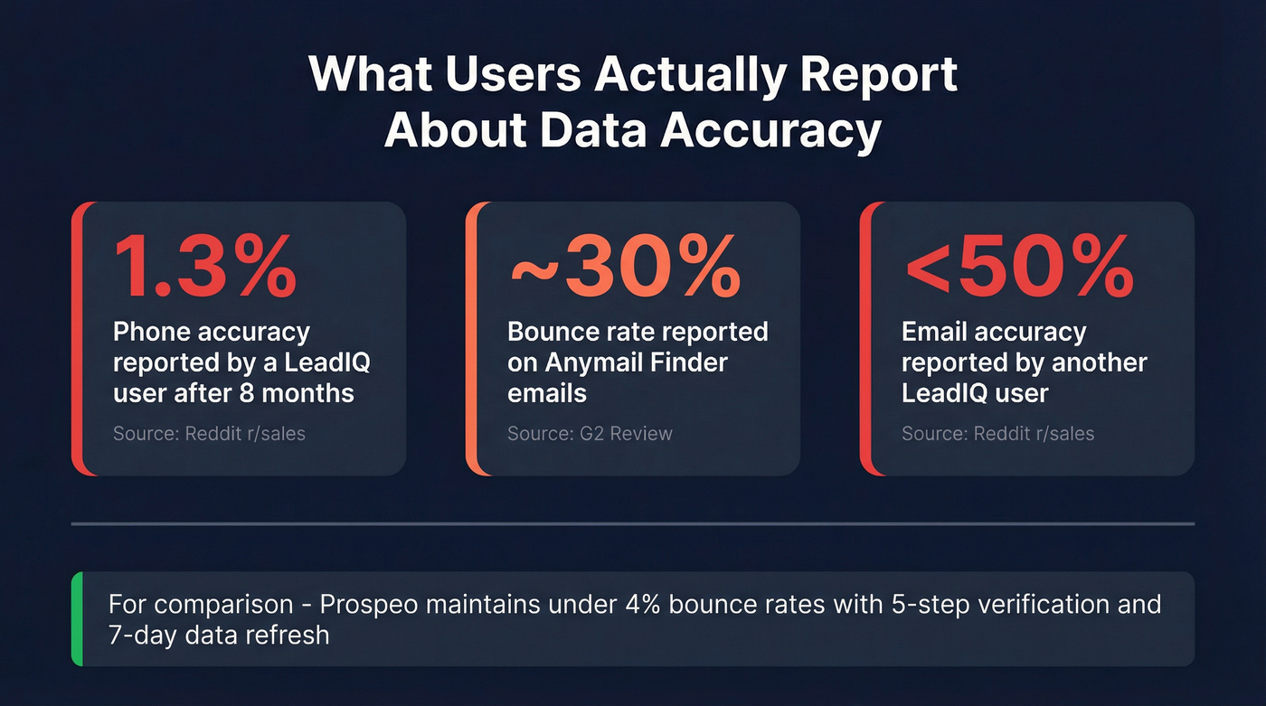 User-reported accuracy stats for both tools