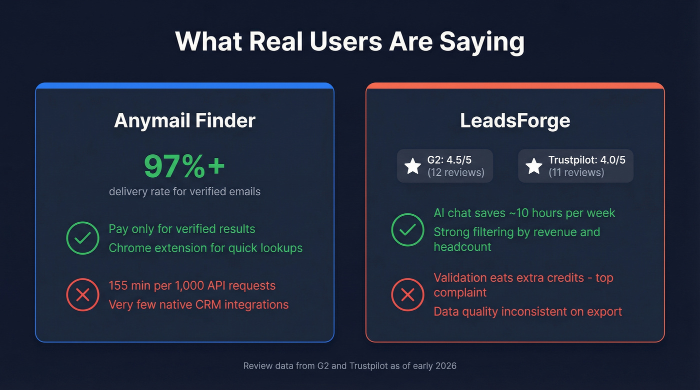 User review scores and key feedback summary cards