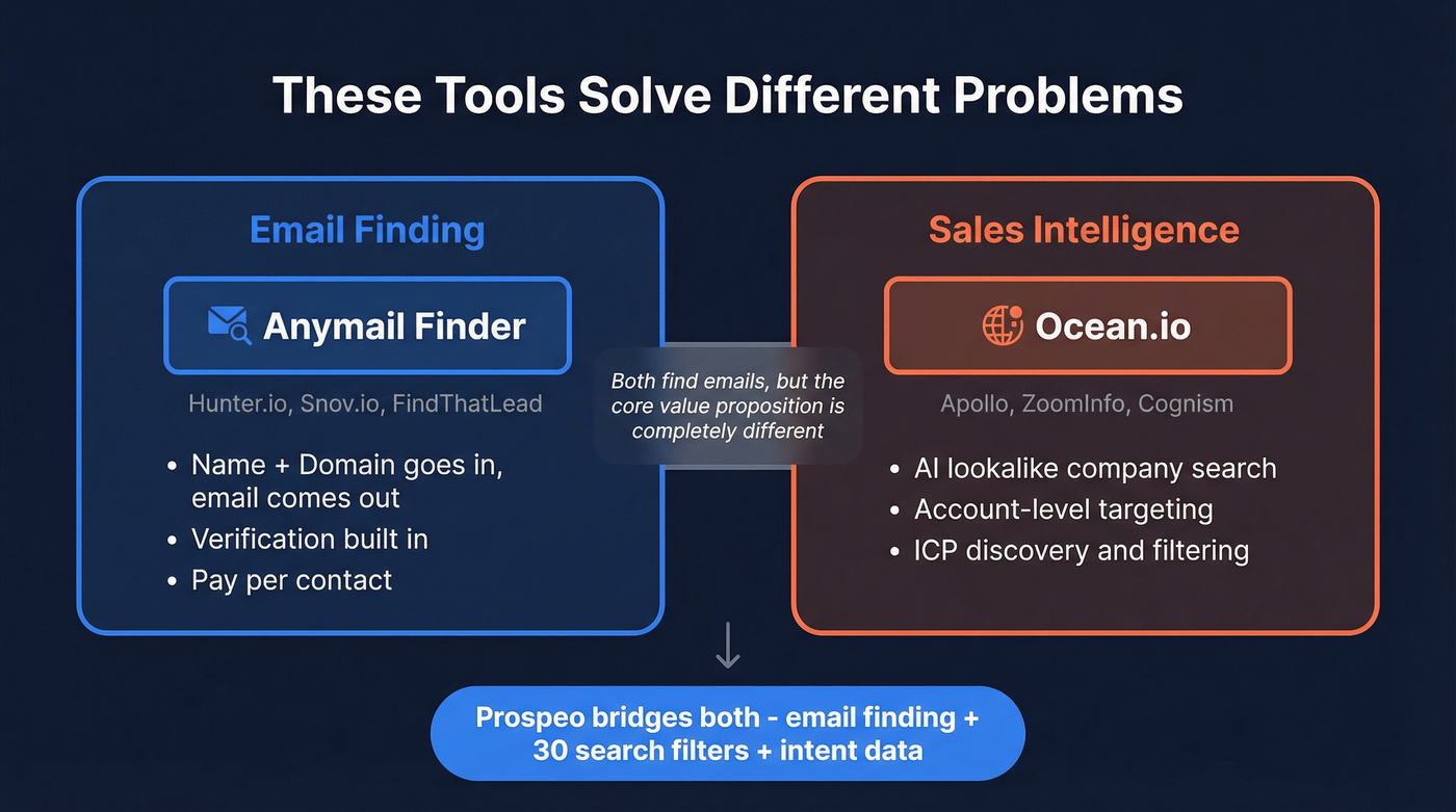 Category positioning map showing tool types and overlap