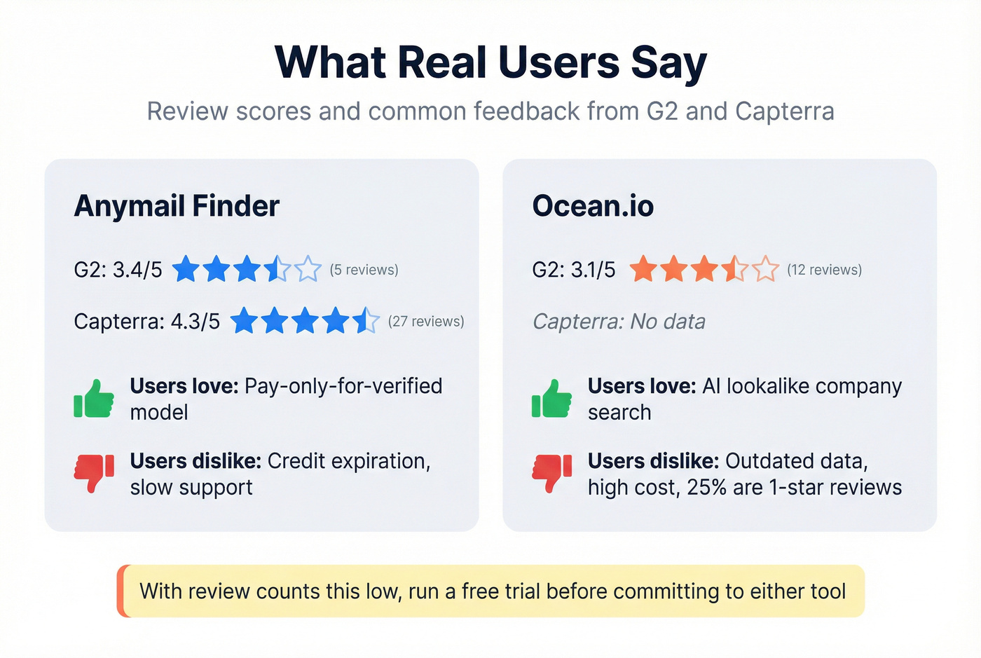 User review scores and sentiment summary card