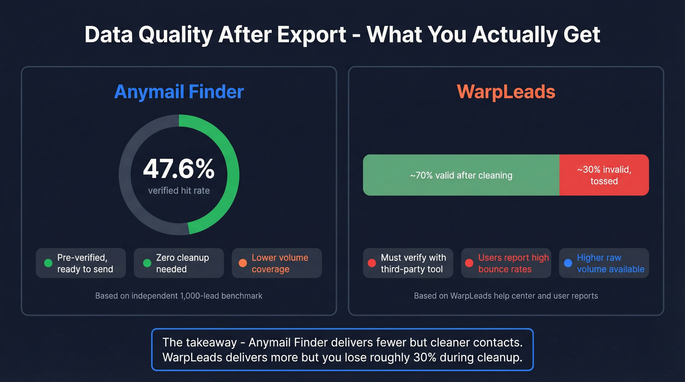 Accuracy and data quality stats for both tools