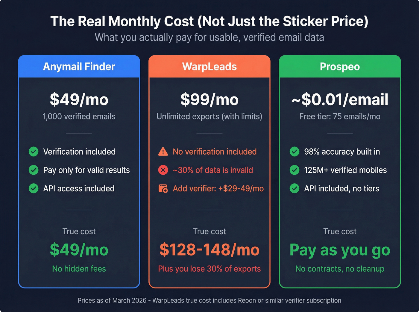 True monthly cost comparison including hidden fees