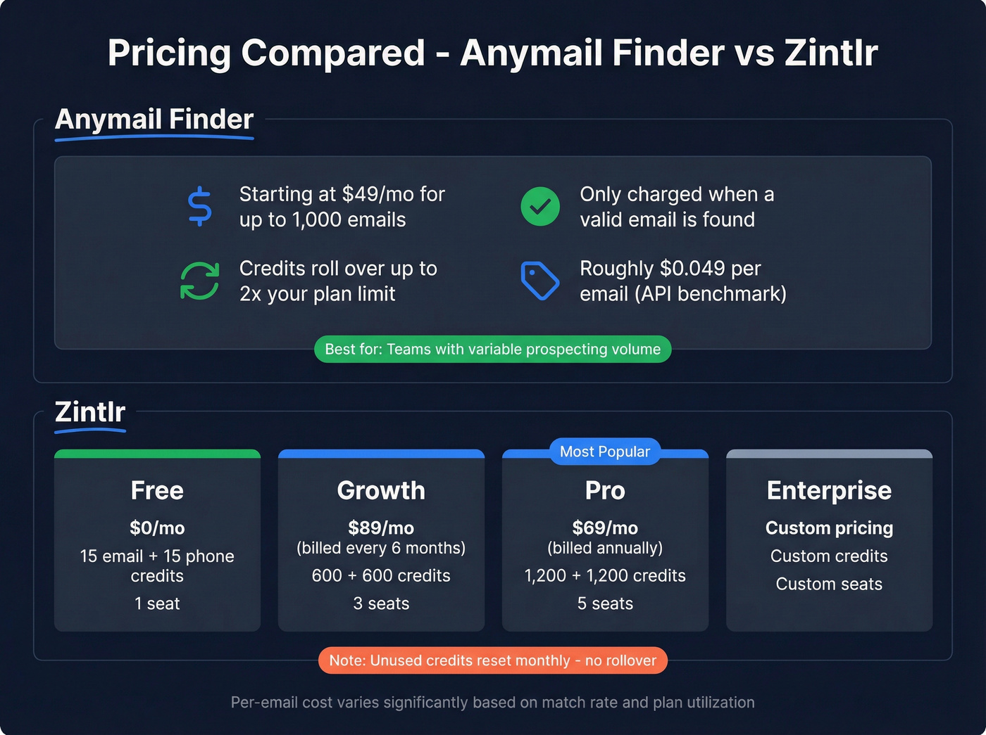 Side-by-side pricing tier comparison chart
