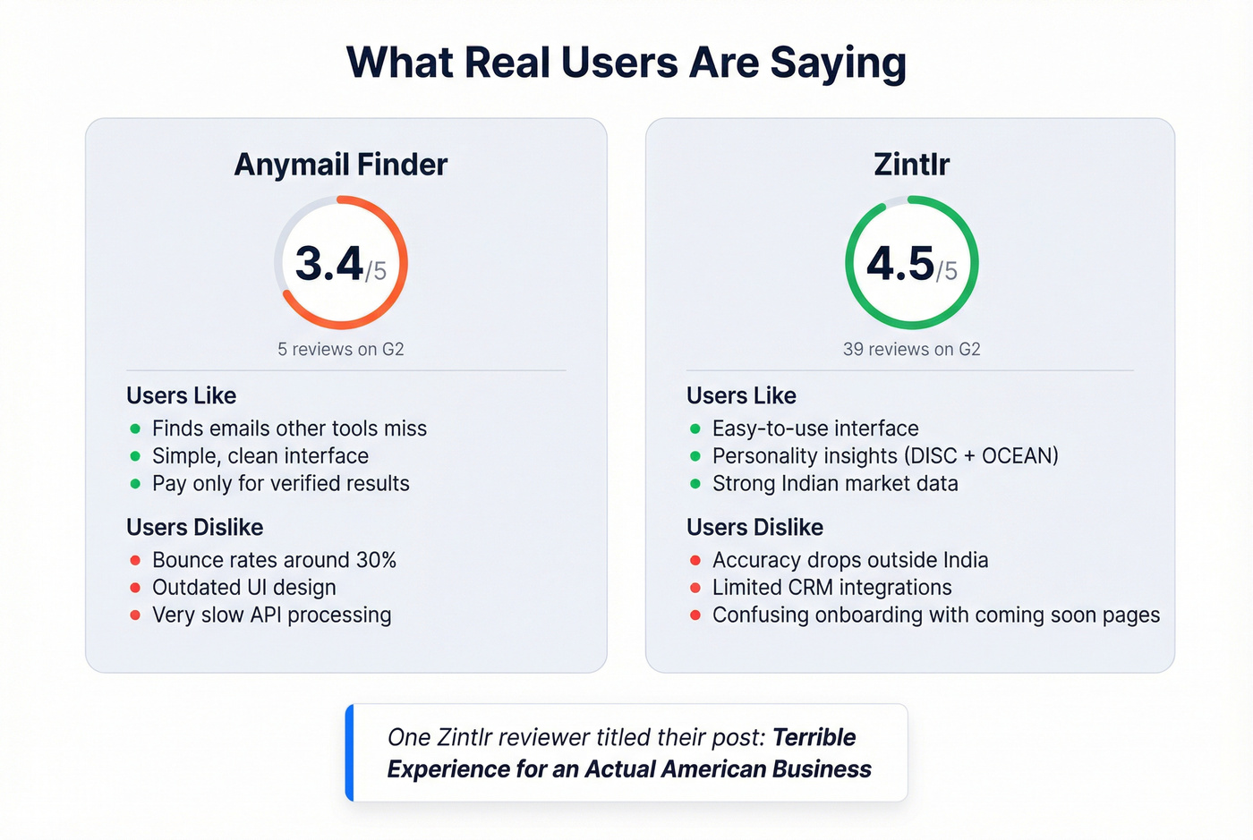 User review sentiment summary for both tools