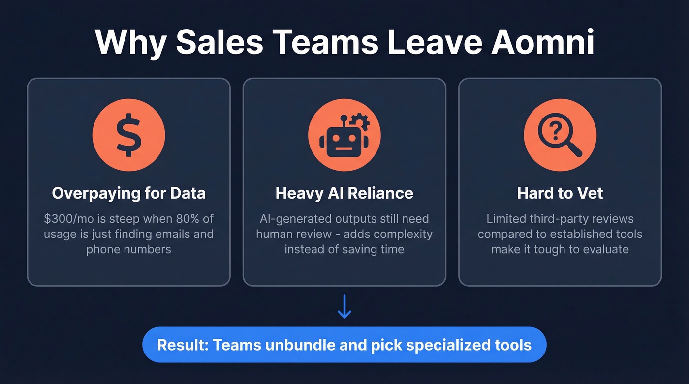 Why teams switch from Aomni visual breakdown