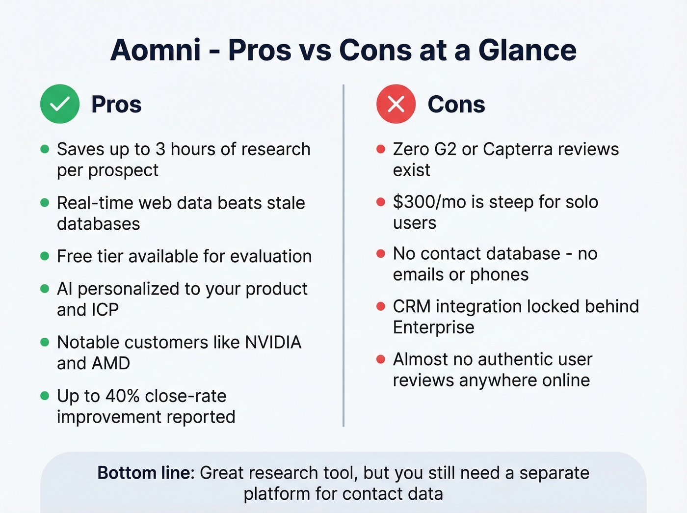 Aomni pros and cons visual summary card