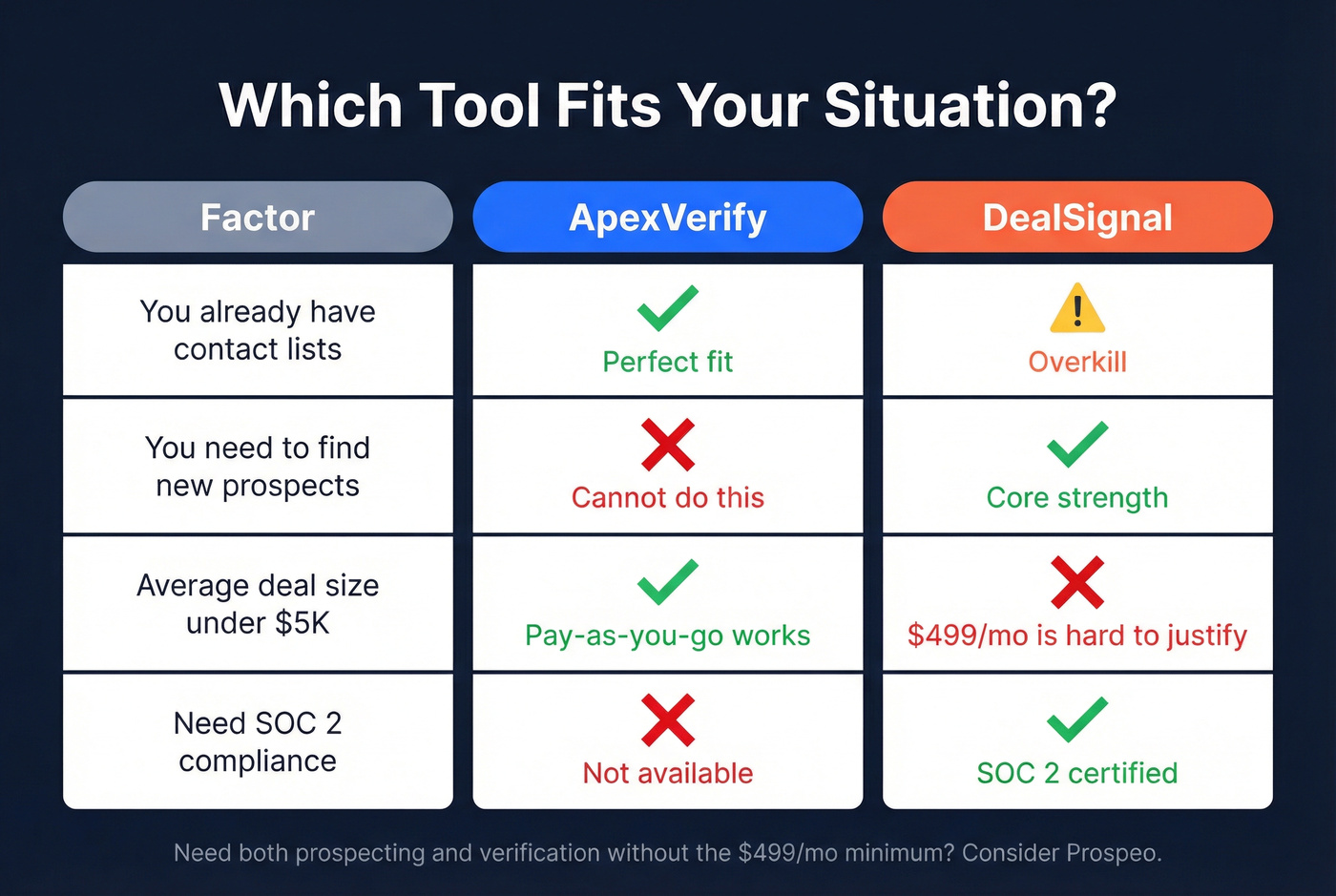 Decision matrix for choosing the right tool