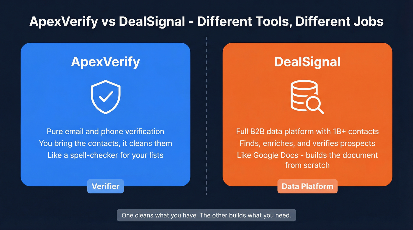 ApexVerify vs DealSignal head-to-head category comparison