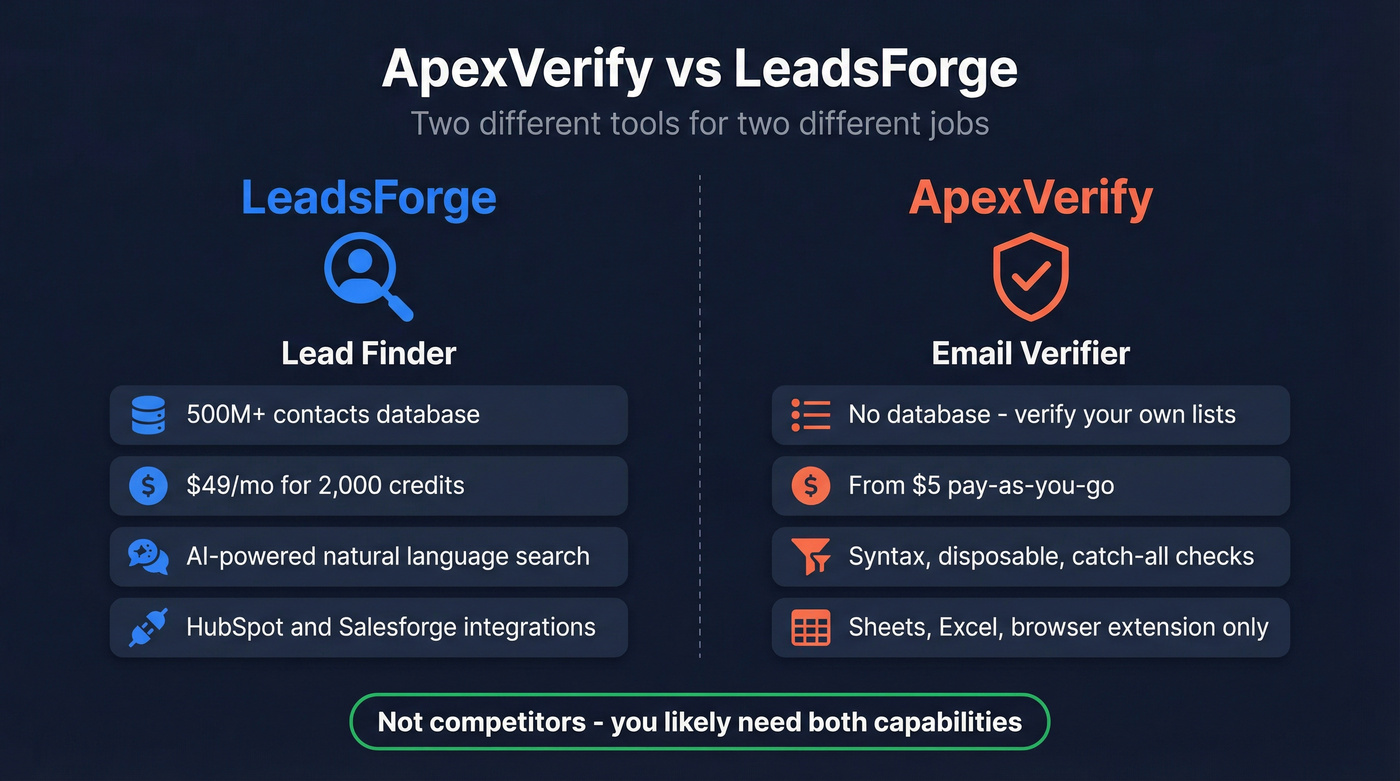 ApexVerify vs LeadsForge head-to-head comparison diagram