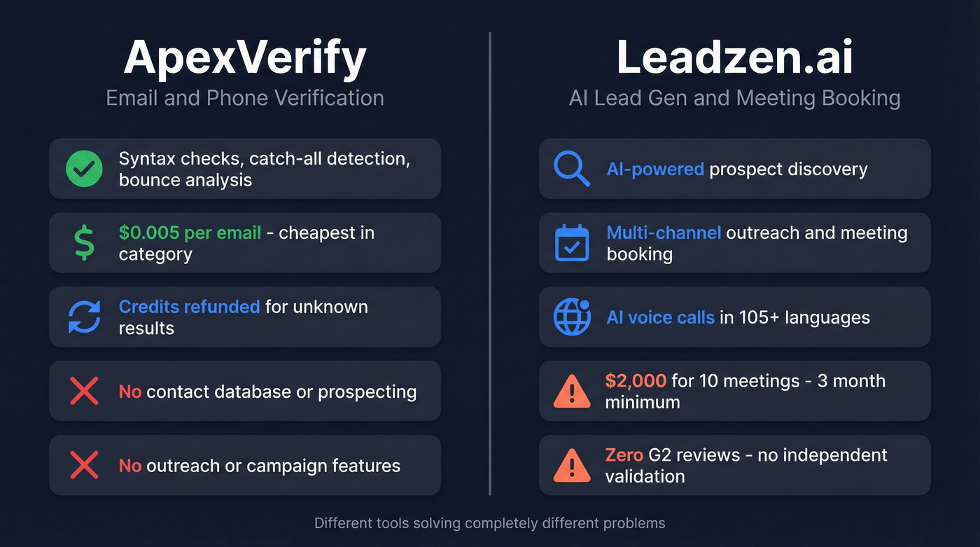 ApexVerify vs Leadzen.ai head-to-head feature comparison