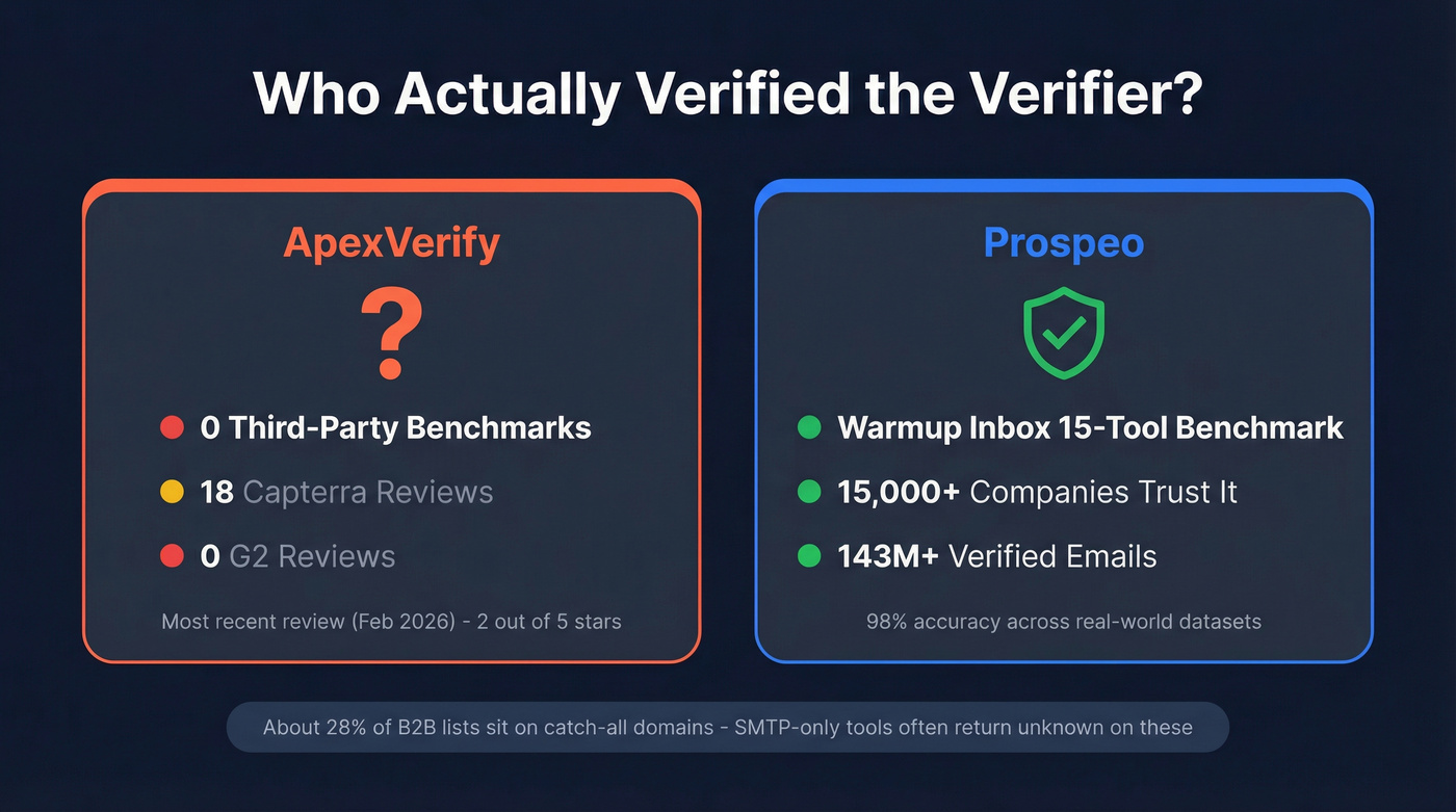 Third-party benchmark and trust signal comparison stat card