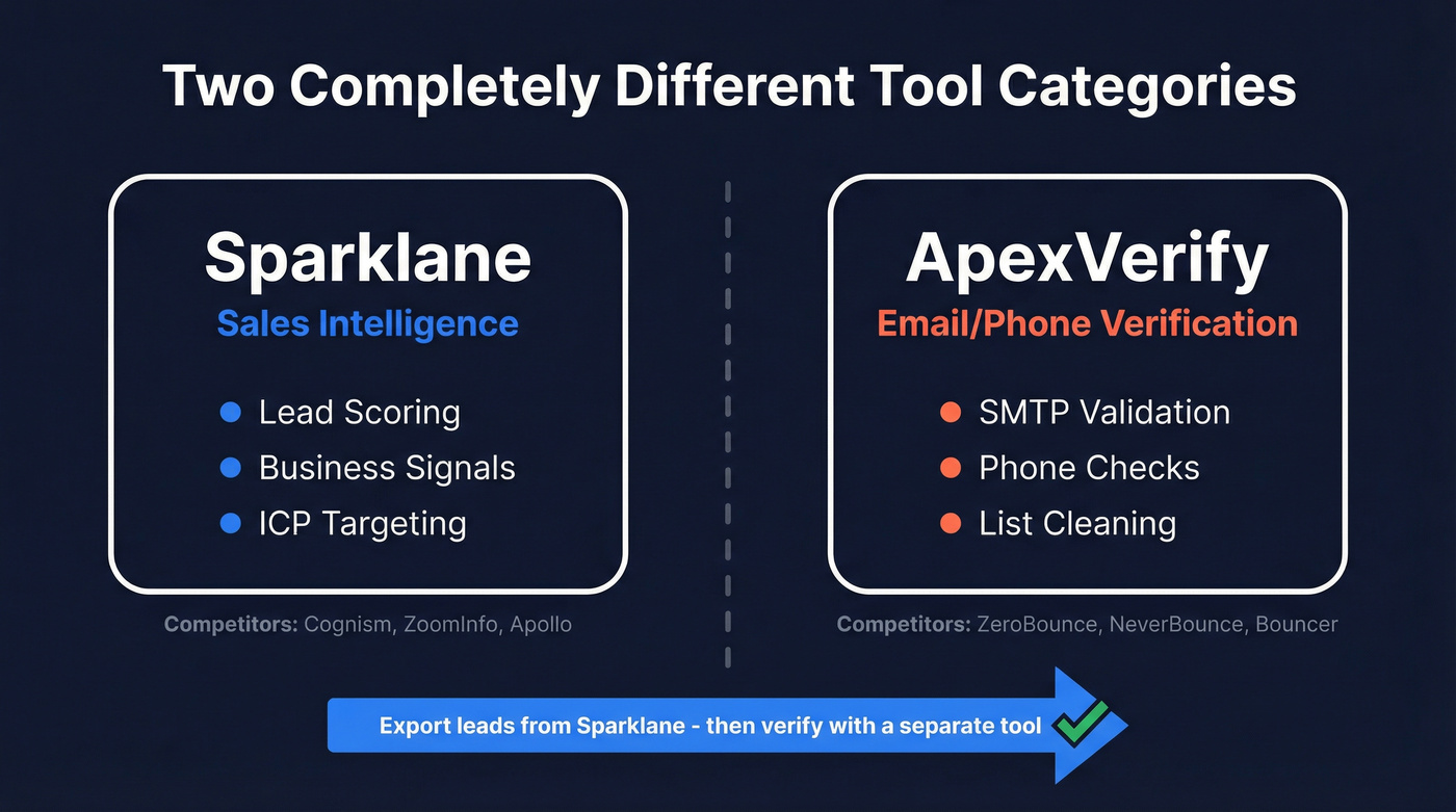 Diagram showing ApexVerify and Sparklane serve different categories