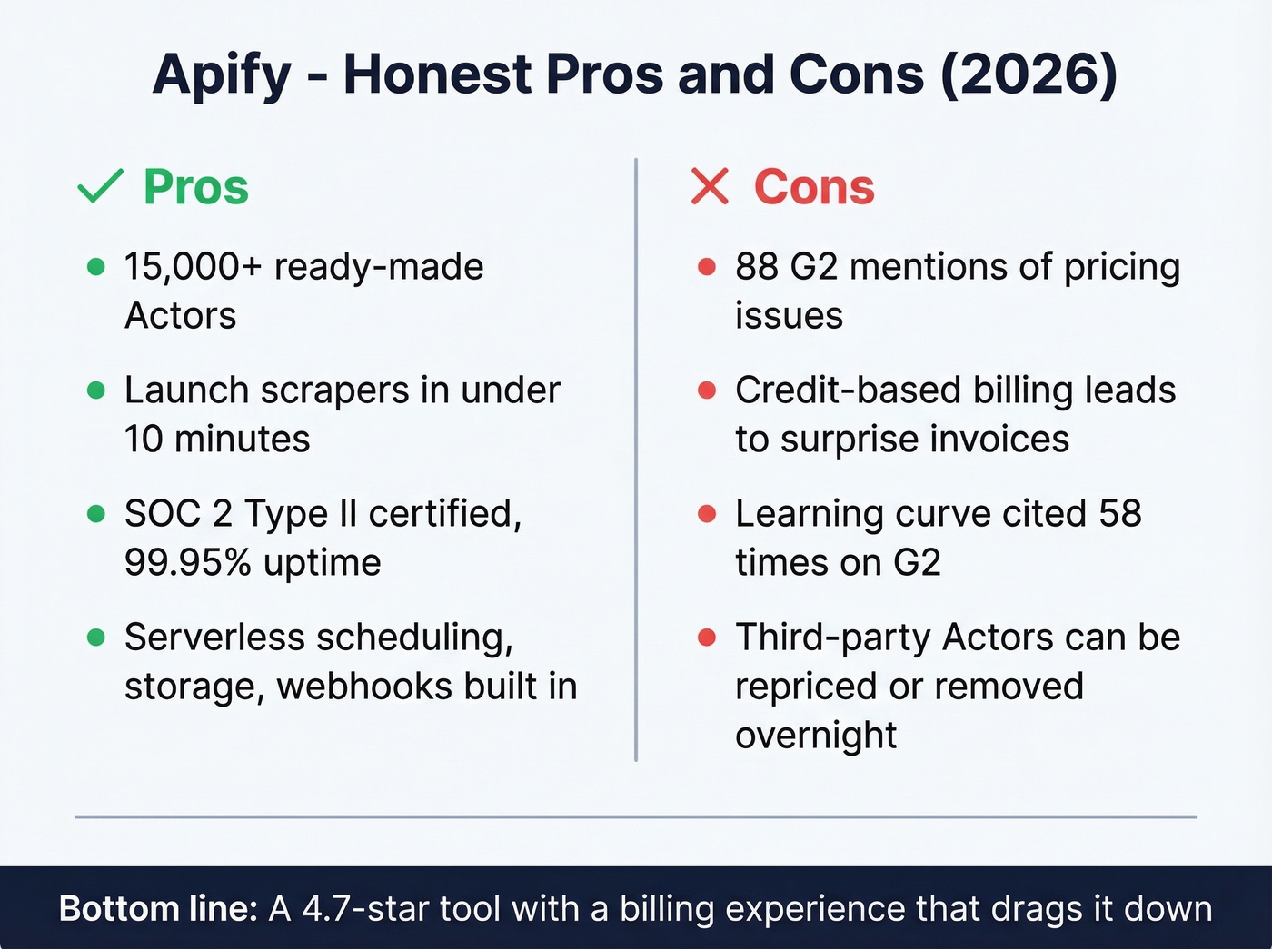Apify pros and cons visual summary card