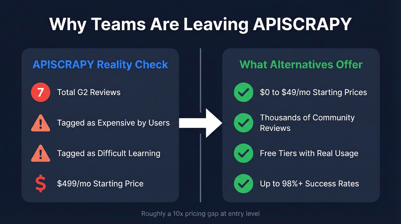 APISCRAPY pain points and pricing gap visualization