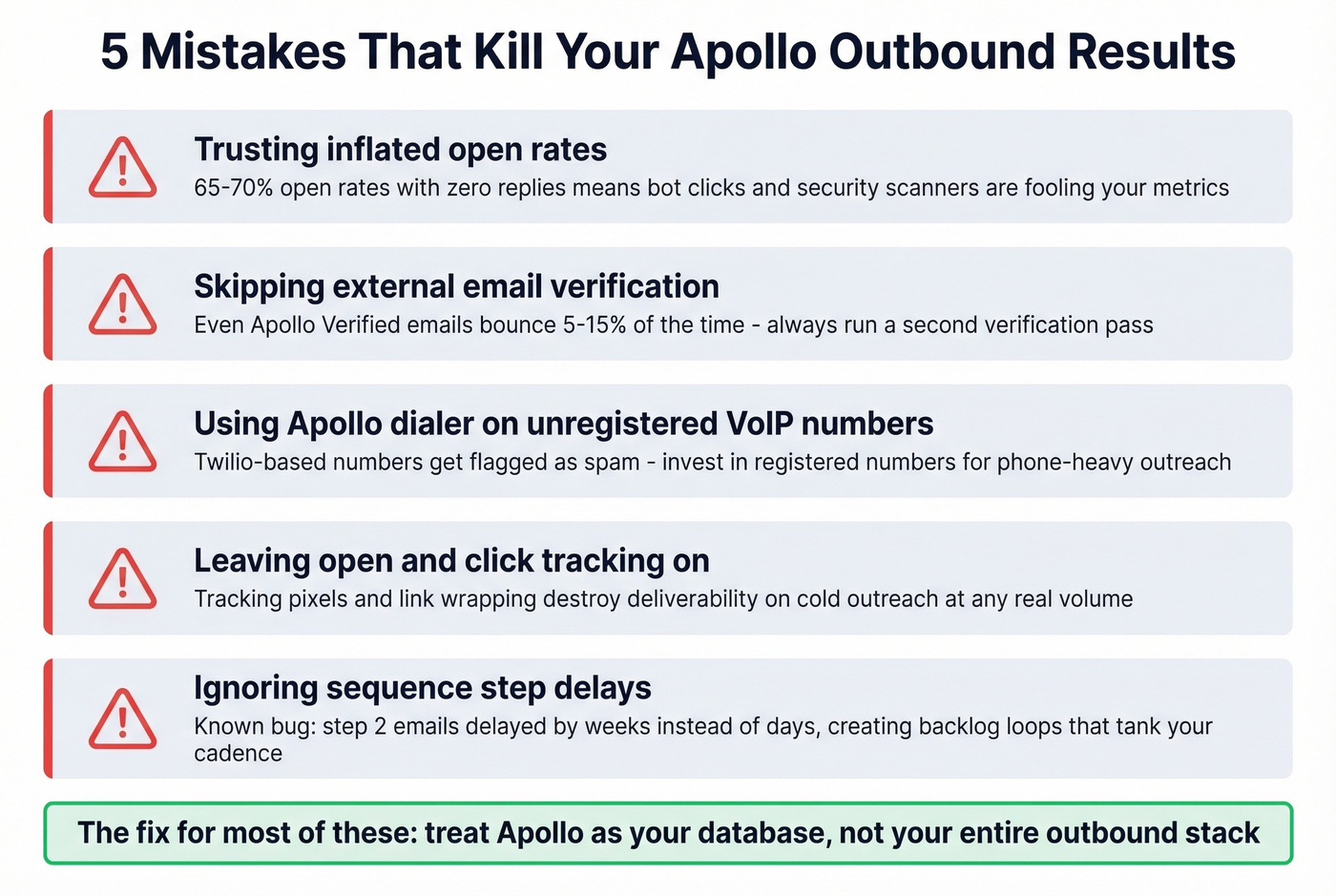 Five common Apollo prospecting mistakes with warning icons