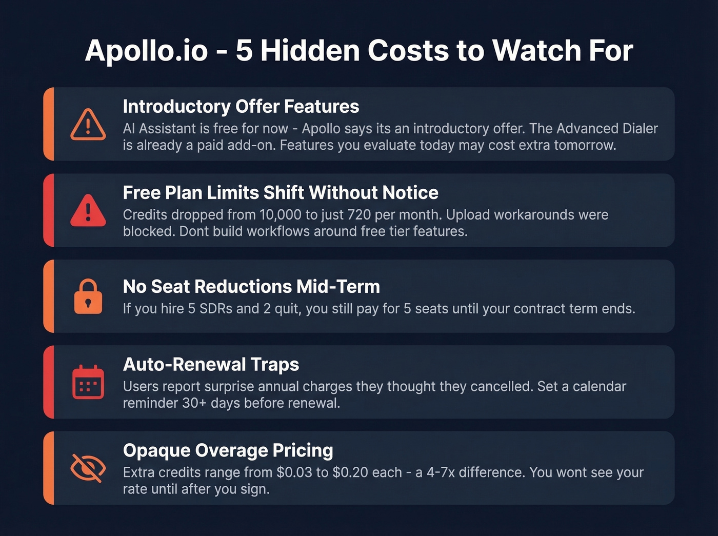 Apollo.io hidden costs and gotchas warning infographic