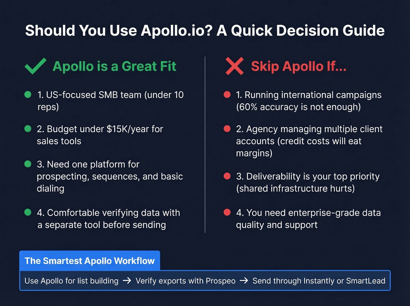 Apollo.io ideal user fit vs poor fit decision guide