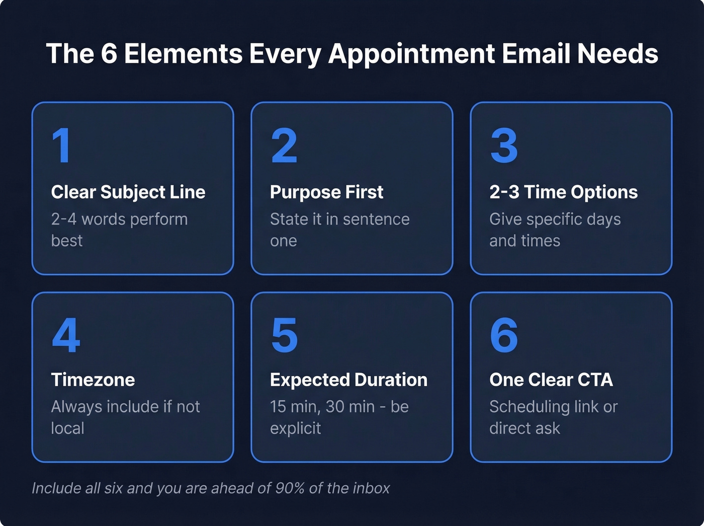 Six essential elements of an effective appointment request email