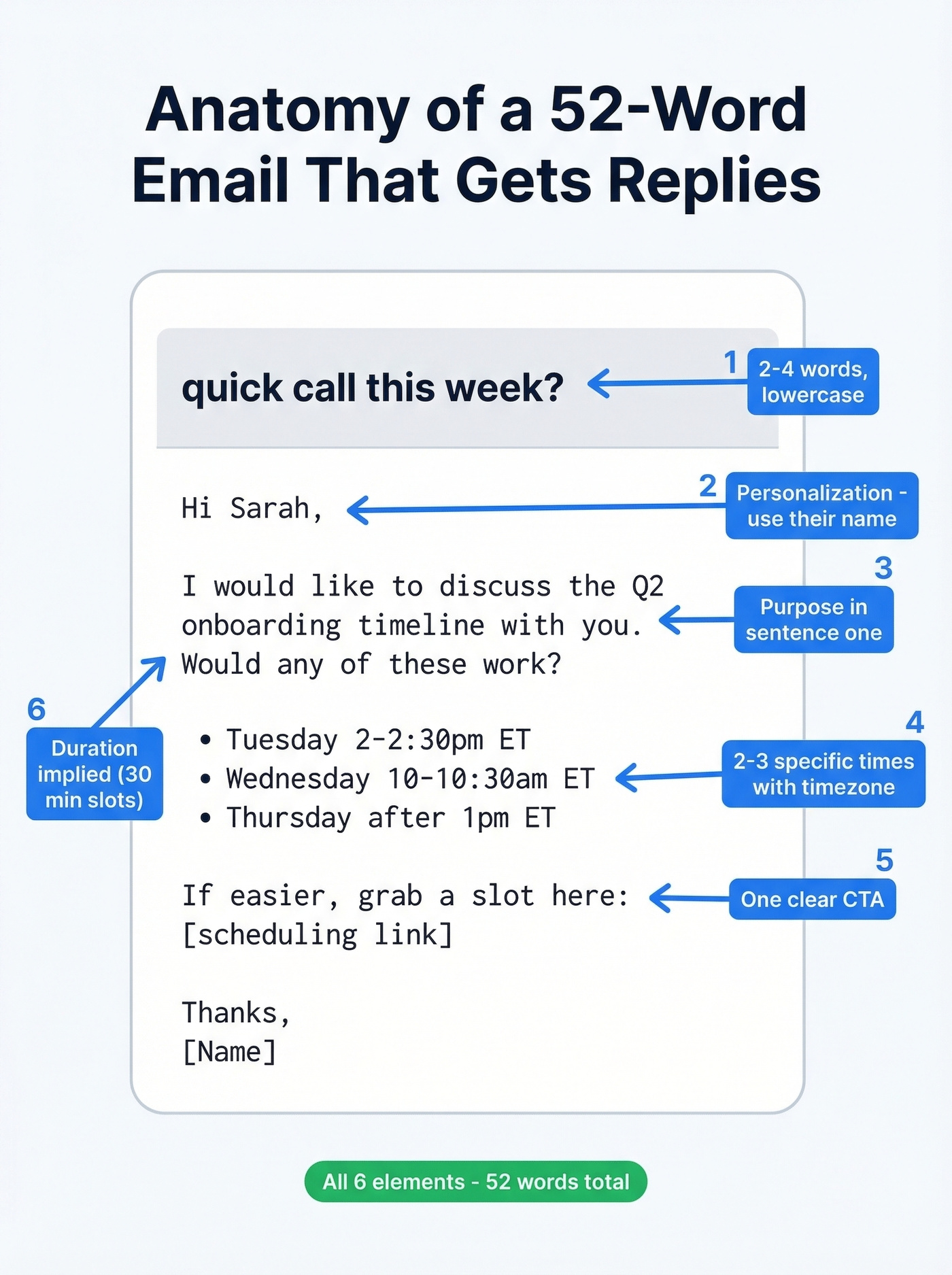 Annotated anatomy of a perfect appointment email