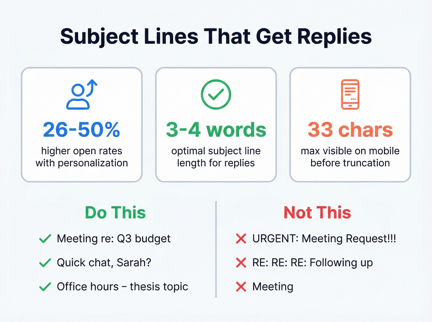 Subject line statistics and best practices card