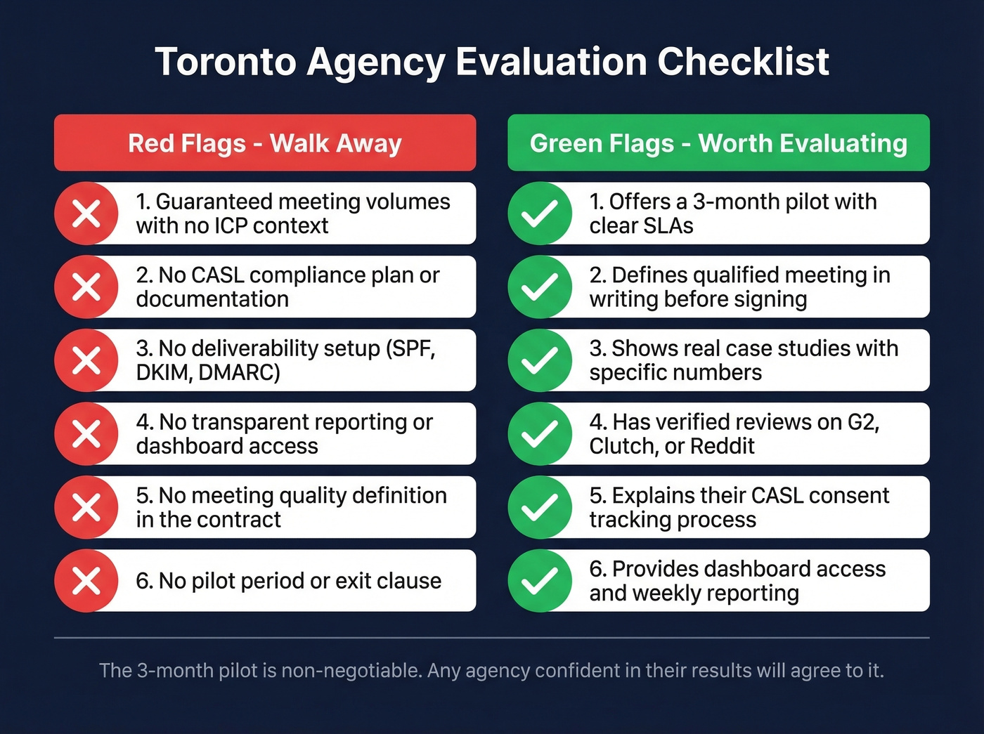 Agency red flags and green flags checklist