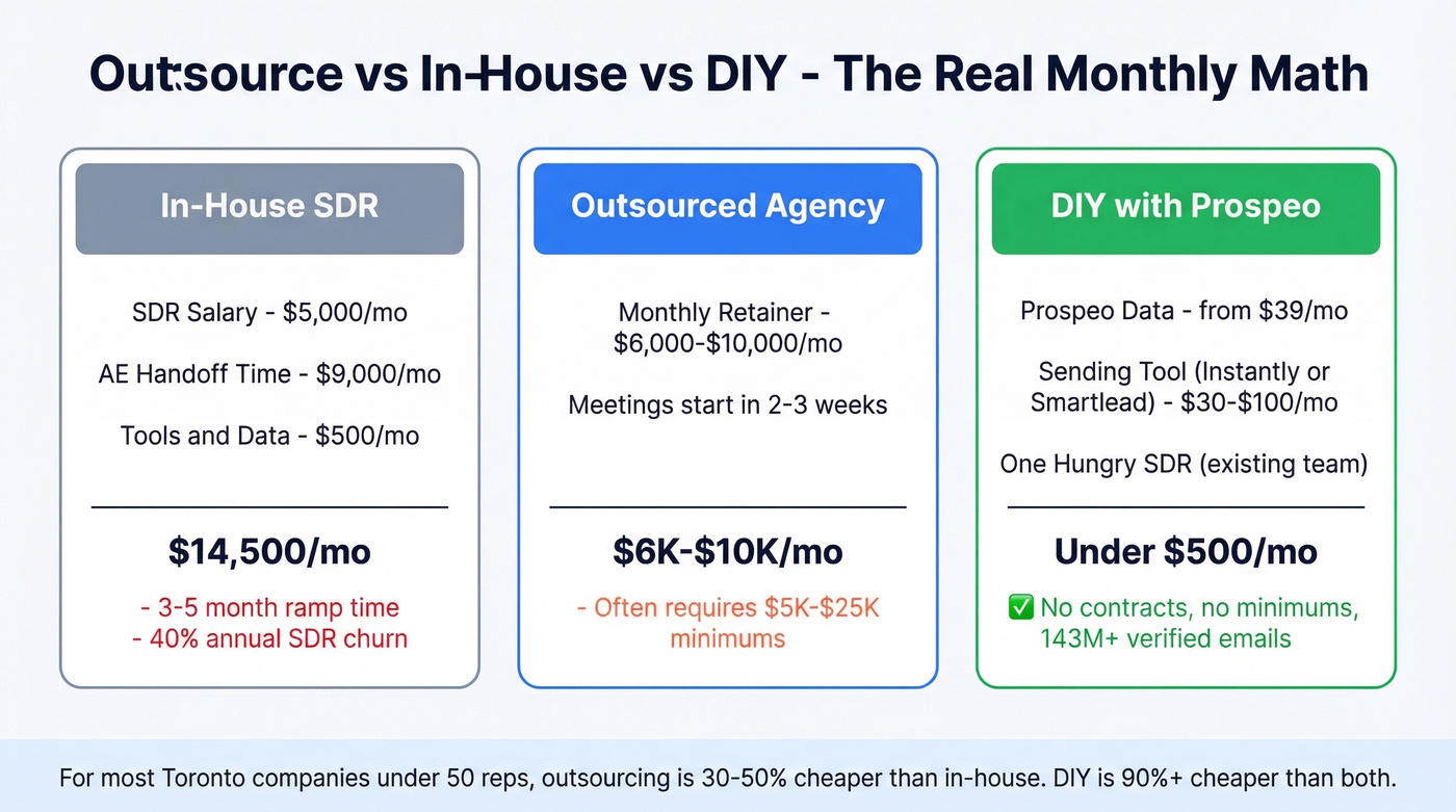 Agency vs in-house vs DIY cost comparison