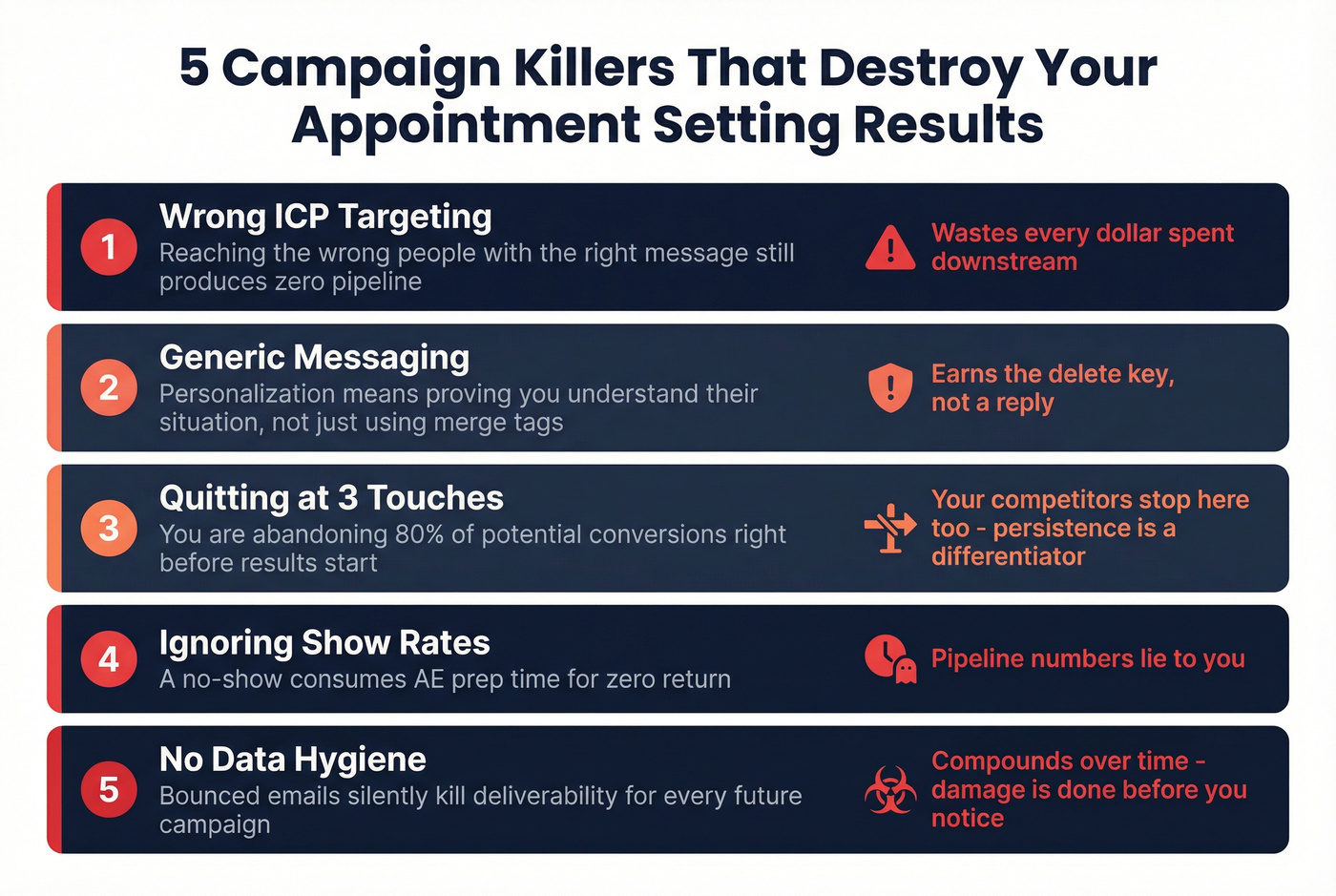 Five appointment setting campaign killers with impact indicators