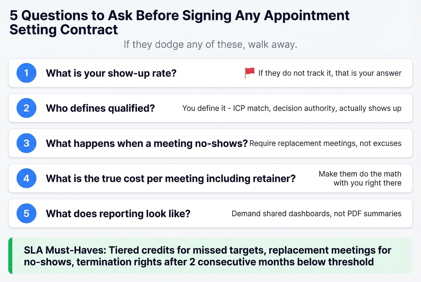 Five essential questions to ask before signing an appointment setting contract