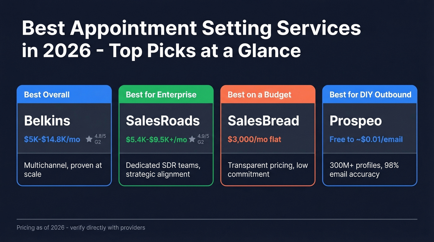 Top appointment setting services comparison overview cards