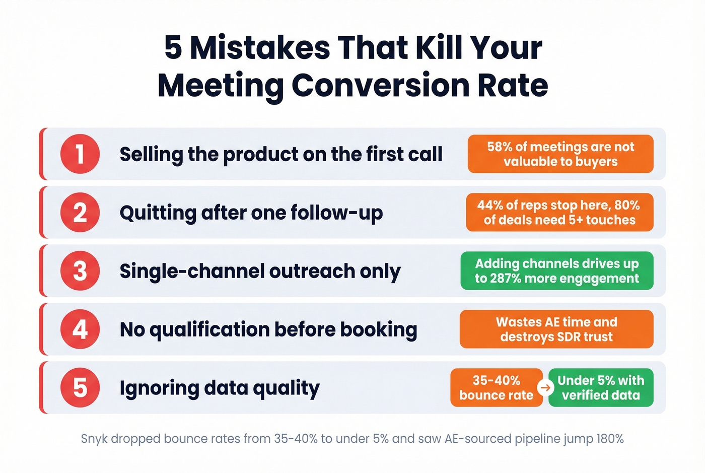 Five common appointment setting mistakes with impact stats